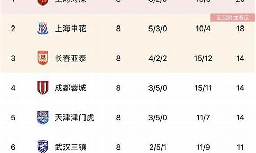 2019中超最新积分榜,2019年中超最