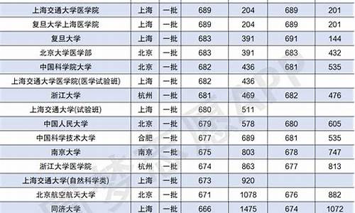 足球高校录取,2021足球学校