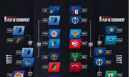 nba赛程季后赛对阵表最新腾讯_nba赛