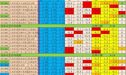足彩冷热指数有什么用_足球冷热指数是什么
