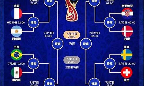 2022世界杯淘汰赛结果,世界杯 淘汰赛