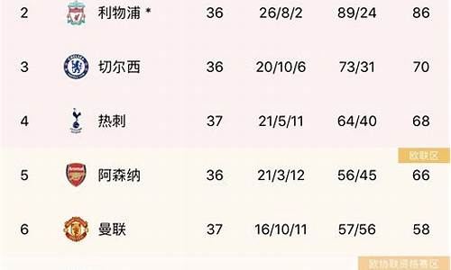 20-21赛季英超积分榜,近10个赛季英