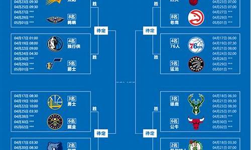 NBA季后赛对阵表,19年nba季后赛对阵表