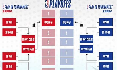 nba赛程规则介绍大全_NBA赛程规则