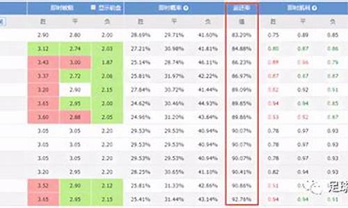 足球返还率计算_足球高返还率