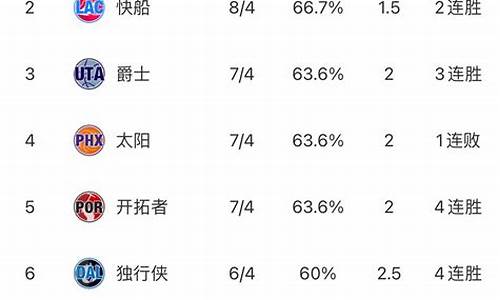 nba东西部最新排名_nba东西部最新排