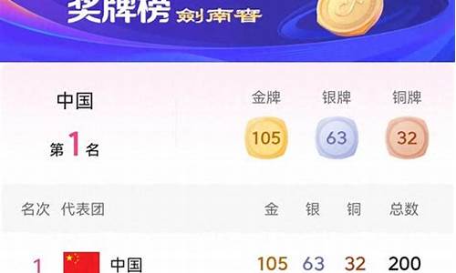 亚运会金牌榜中国45金第一,亚运会金牌榜