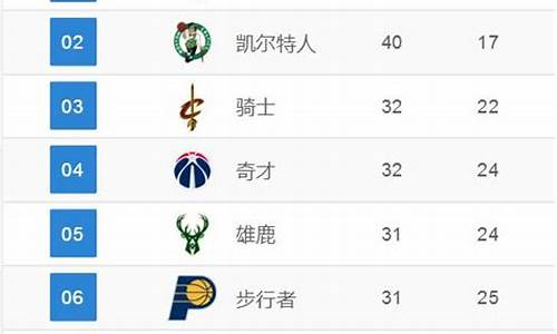 nba现排行榜,nba最新排名榜单