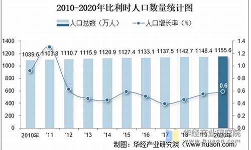 比利时人口,比利时人口和国土面积