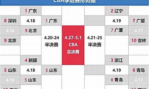 cba季后赛打几场2021_cba季后赛打几场