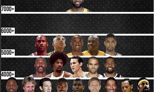 nba季后赛排名榜最新,nba排行榜季后赛