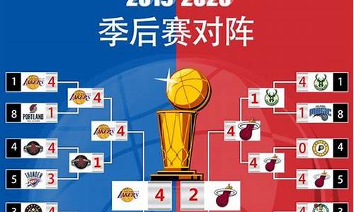 2019年nba季后赛对阵_2019nba季后赛对阵表图结果