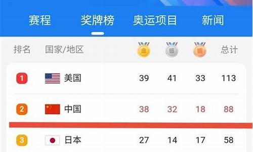 东京奥运金牌总数_东京奥运金牌总数是多少
