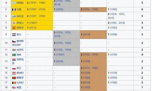 历届世界杯黑马球队_世界杯有黑马夺冠吗