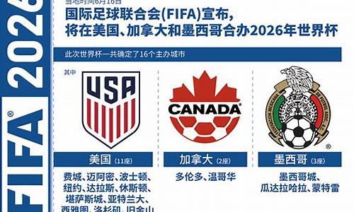 2026年美加墨世界杯开幕时间,2026年美加墨世界杯