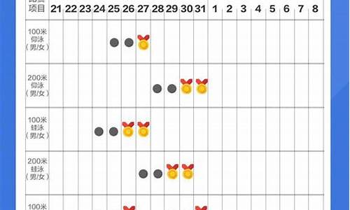 奥运会比赛时间表格_奥运会比赛时间表