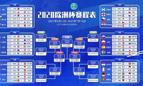 2021年欧洲杯决赛圈_欧洲杯2021决赛冠军比例