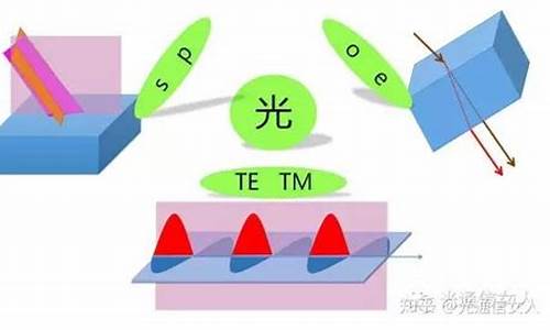 o光和e光全称_o光和e光的异同