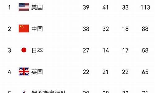 日本奥运会金牌排行榜前十名_日本奥运会金牌排名第一