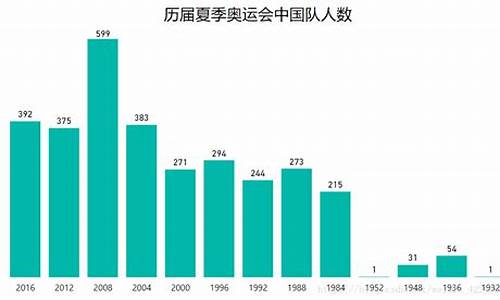 奥运各代表团人数_奥运代表团人数统计