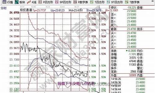 交易截止日几点结束,交易截止时间