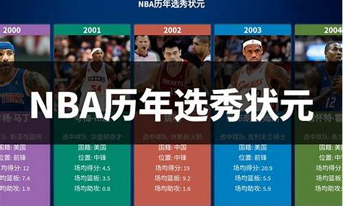 nba历年选秀结果一览表1986,nba历年选秀结果一览