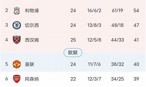 欧洲冠军联赛积分排名,欧洲冠军联赛积分数据