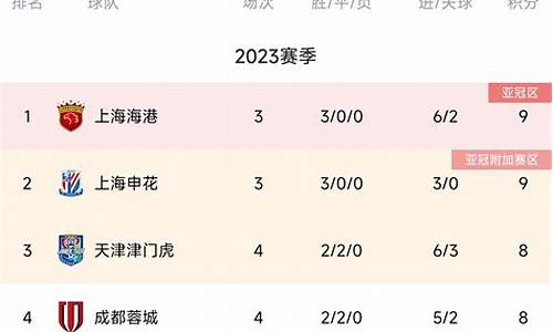 中超积分榜一览表2020,中超积分榜一览表2020