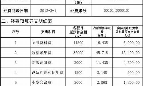 预算经费不能到位,预算经费不足