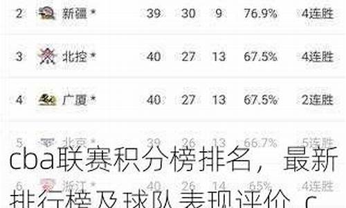 CBA联赛最新排名榜,cba联赛最新排名榜单