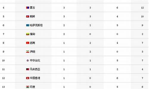 仁川亚运会第九比赛日奖牌榜,仁川亚运会奖牌榜完整