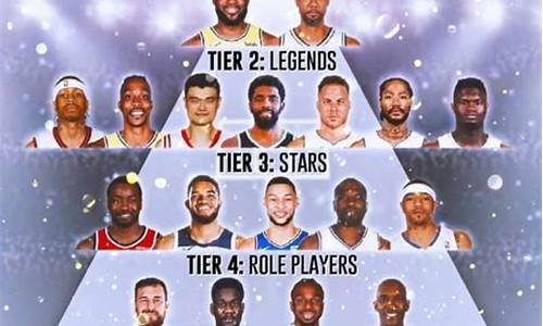 nba状元排名维金斯,nba状元榜