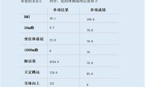 威尔森钱德勒纹身_威尔森钱德勒体测数据