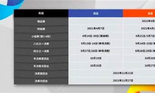 亚冠2021分组_2021亚冠小组