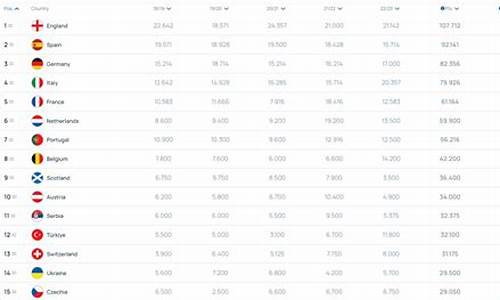 欧足联各联赛积分系数排名_欧足联积分怎么算
