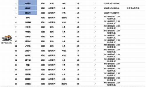 辽宁队队员名单7号_辽宁队队员名单2015