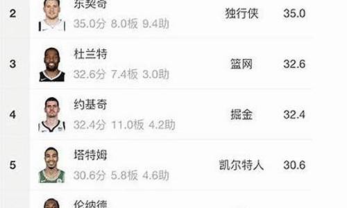 季后赛得分榜单场次排名,季后赛得分榜单场次排名