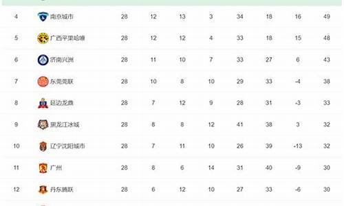 中甲四川九牛2021最新消息_中甲积分榜四川九牛