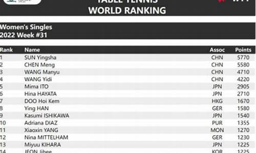 女子乒乓球世界排名榜2012_女子乒乓球世界排名榜前一百名