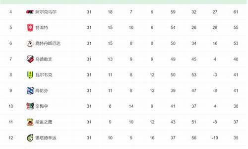荷甲积分榜2020/2021_荷甲积分榜最新排行榜