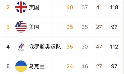 残奥会奖牌榜总数排名,残奥会的奖牌排名
