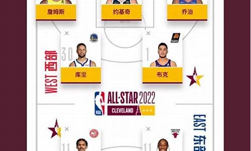 全明星赛投票状况nba_全明星赛nba投票