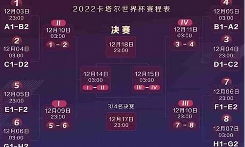 2022年世界杯48支球队_2022世界杯32支球队来自