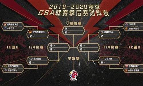 cba季后赛时间20212022,cba季后赛时间表最新