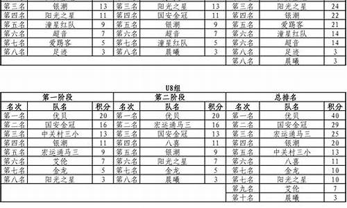 京少联赛2020-2021-京少联赛比赛规则