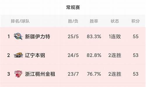 虎扑辽宁广厦季后赛-2021年季后赛辽宁对广厦