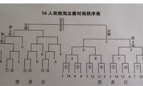 篮球赛程编排阶段小组-篮球小组赛编排方法