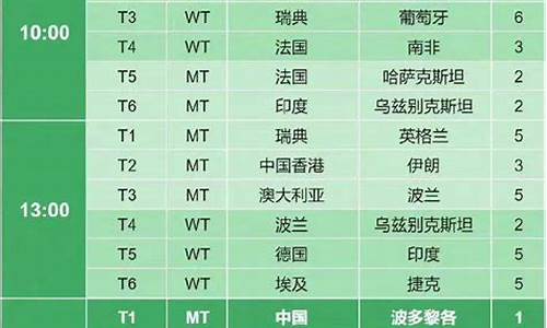 世乒直通赛对阵时间表-世乒赛直播安排