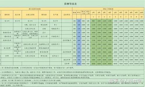 意甲最高年薪-17年意甲薪资表